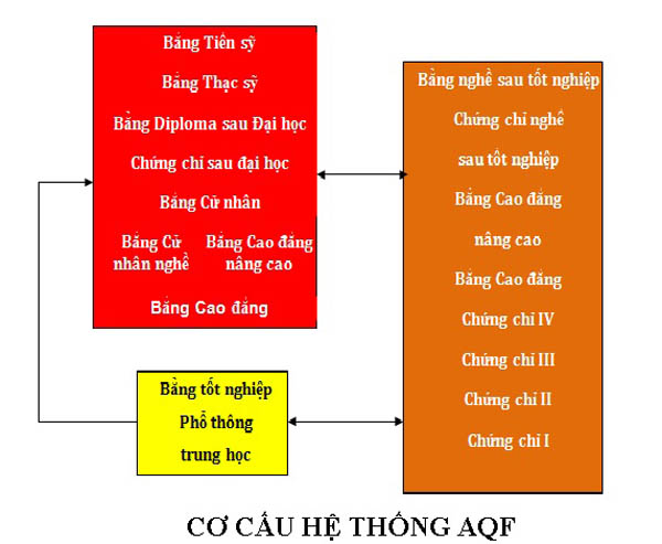 co-cau-he-thong-aqf