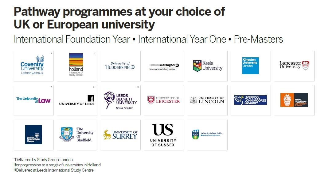 Các trường đại học đối tác của Study Group trên toàn cầu