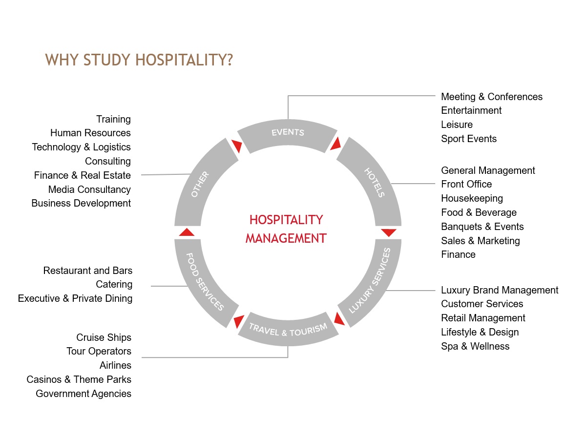 Có nên du học Thụy Sĩ ngành nhà hàng khách sạn?