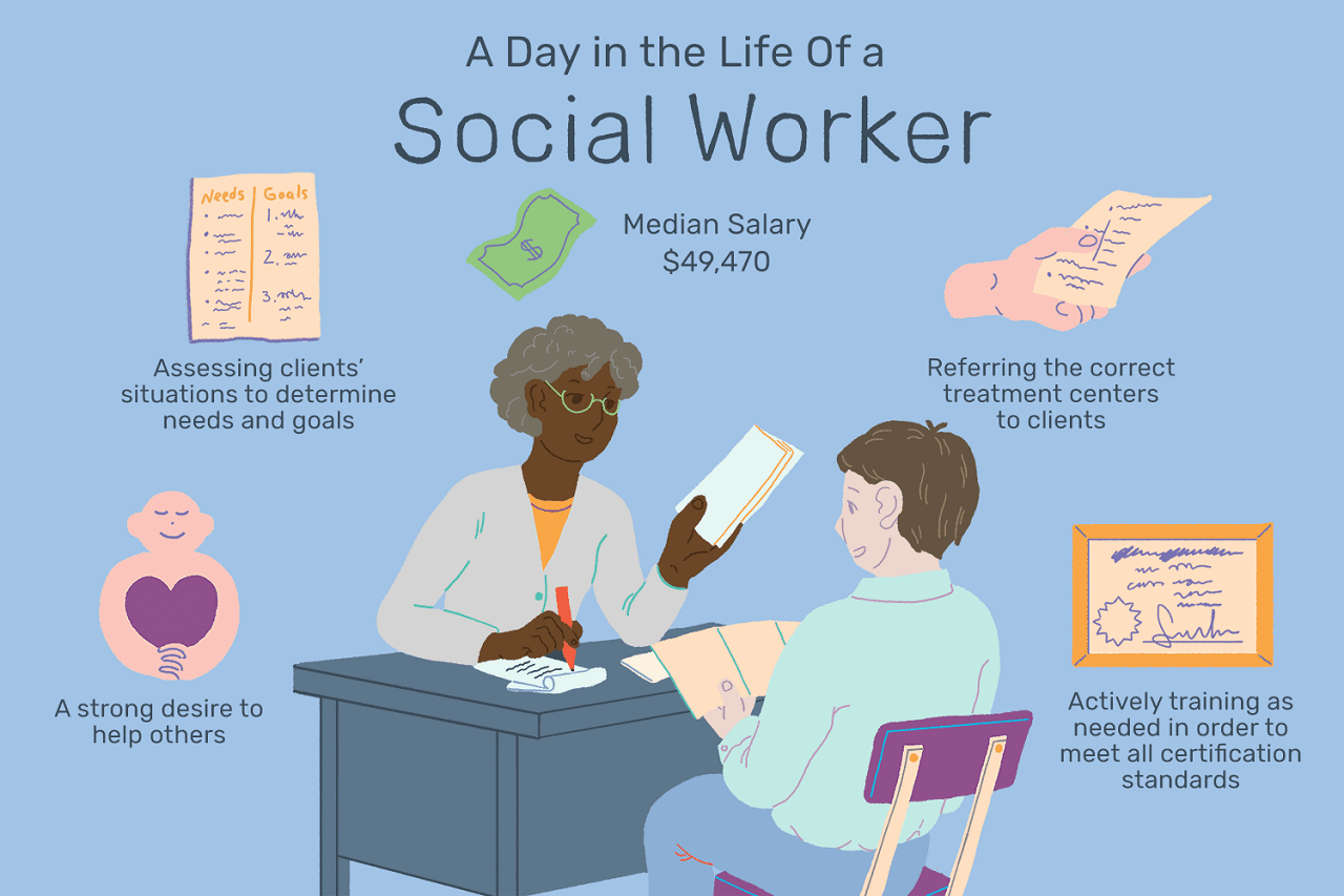 Một ngày làm việc điển hình của nhân viên công tác xã hội