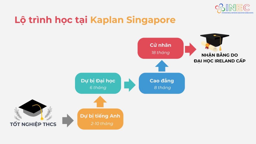 Du học Singapore bậc THPT