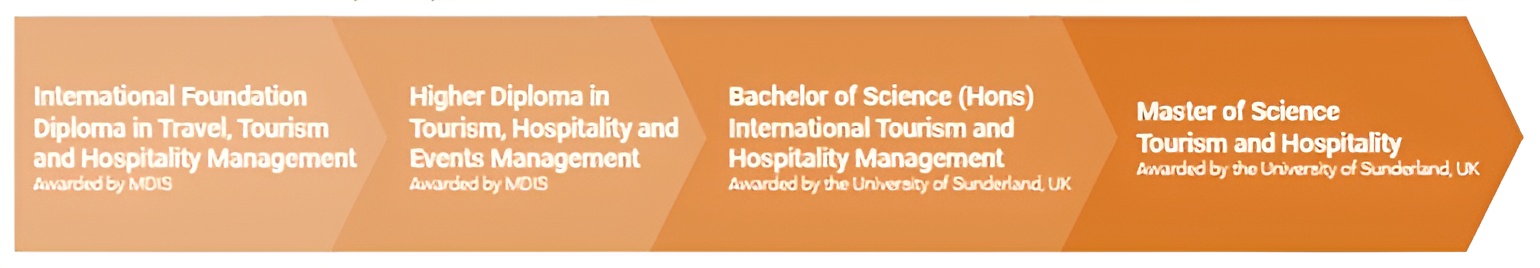 Du học Singapore ngành Du lịch và Hospitality tại MDIS