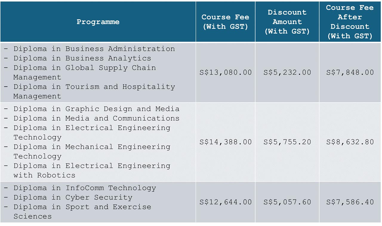 Học bổng Học viện PSB Singapore