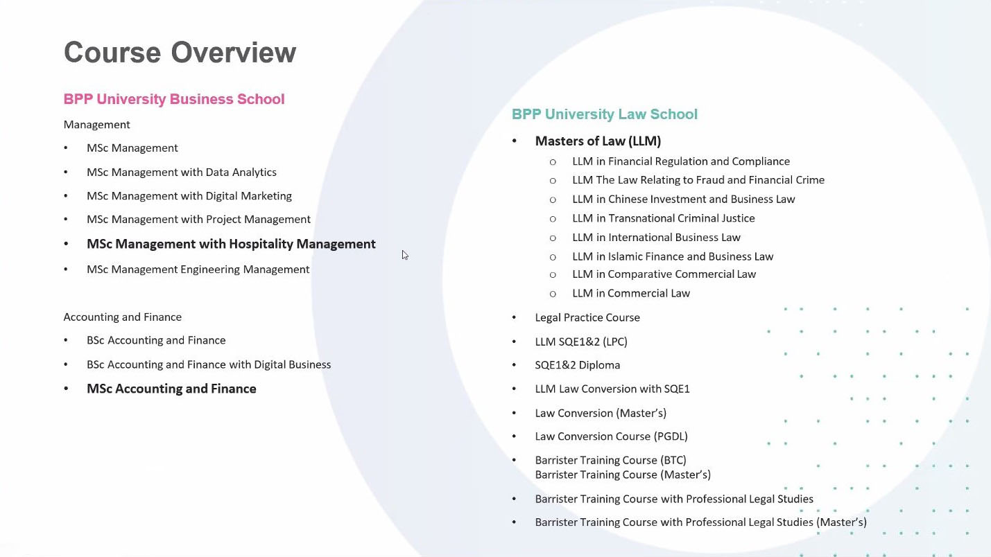 Chương trình Thạc sĩ Đại học BPP London