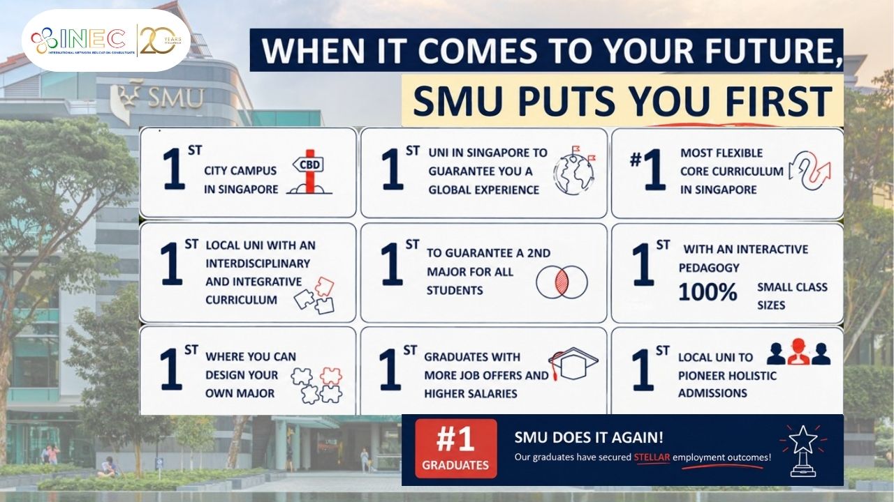 Đại học Quản lý Singapore (SMU)