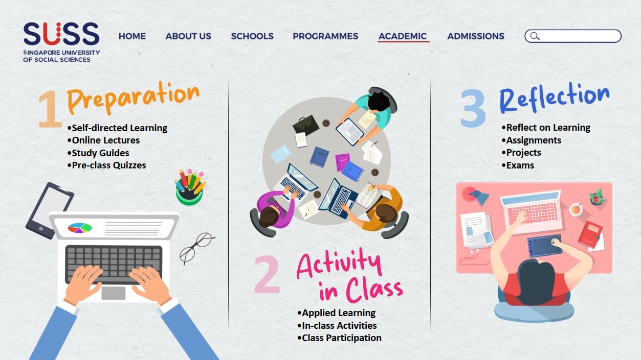 Đại học Khoa học xã hội Singapore (SUSS)